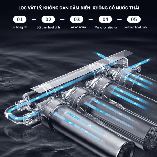 Máy lọc nước 5 giai đoạn| Foresto MC4+1 | Loại bỏ Clo dư | Giữ lại khoáng chất | 200l/h