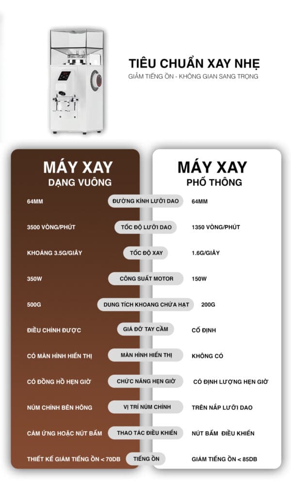 Máy xay cà phê Hambach DR8210 - ảnh chi tiết 10 tại Phadin