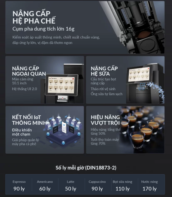 Máy pha cà phê tự động Kalerm K95LT Plus